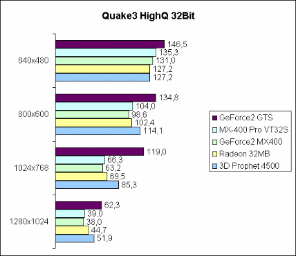 Quake3 32Bit HighQ