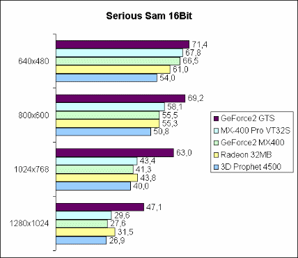 Serious Sam 16Bit