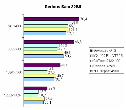 Serious Sam 32Bit