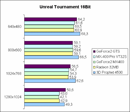 Unreal Tournament 16Bit