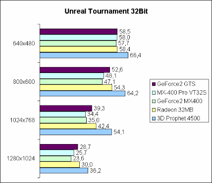 Unreal Tournament 32Bit