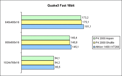 Quake 3 Fast 16Bit