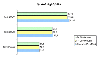 Quake3 High 32Bit