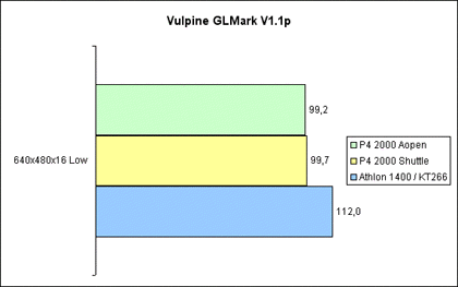 Vulpine GL Mark - 640x480x16 Low