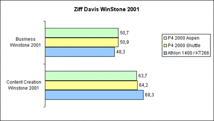Winstone 2001