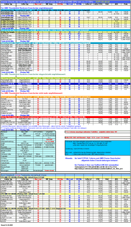 Cooler Charts