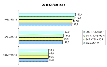 Quake3 Fast 16bit