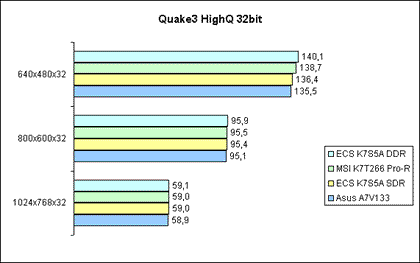 Quake3 High 32bit