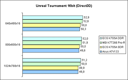 Unreal Tournament V4.36 utbench