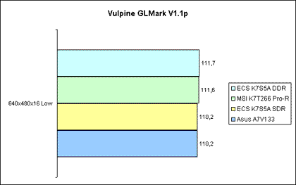 Vulpine GLMark - 640x480x16 Low
