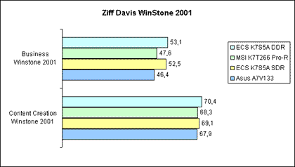 Winstone 2001