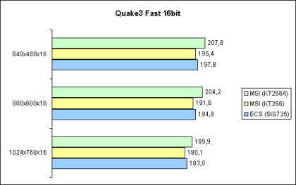 Quake3 Fast 16Bit