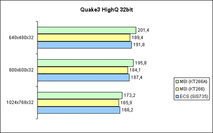 Quake3 High 32Bit