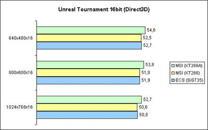 Unreal Tournament V4.36 utbench