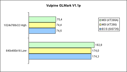 Vulpine GLMark