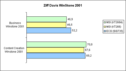 Winstone 2001