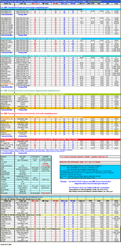 Cooler Charts