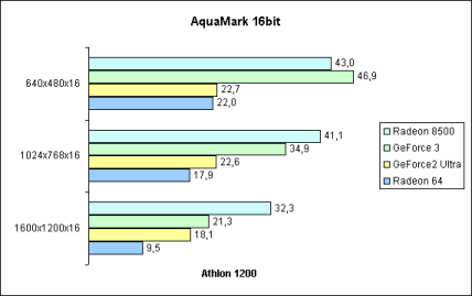 AquaMark 16bit