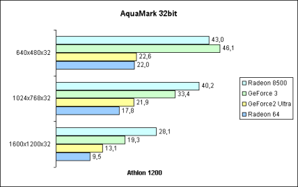 AquaMark 32bit