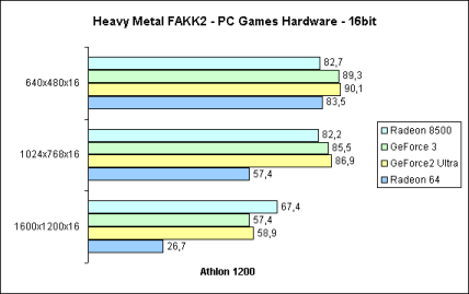 Heavy Metal FAKK2 16bit