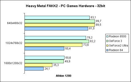Heavy Metal FAKK2 32bit