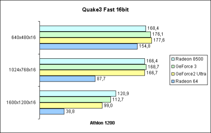 Quake3 Fast 16bit