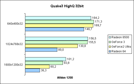 Quake3 HighQ 32bit