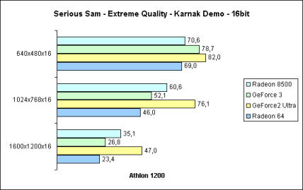Serious Sam 16bit
