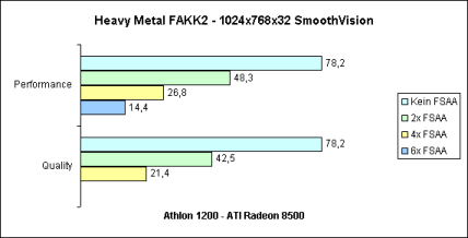 SmoothVision 1024x768x32 bei Heavy Metal FAKK2