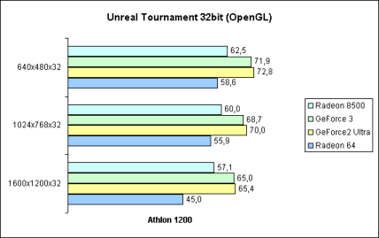 Unreal Tournament 32bit (OpenGL)