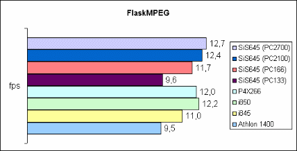 MPEG-4 Encoding