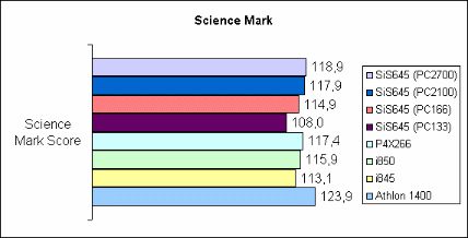 Science Mark