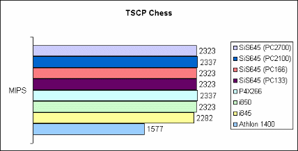 TSCP Chess