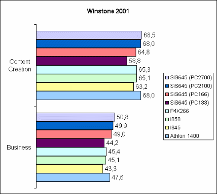 Winstone 2001