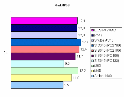 MPEG-4 Encoding