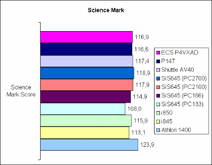 Science Mark