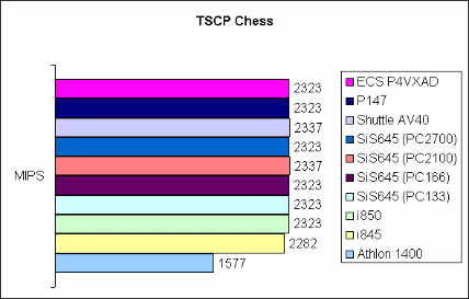 TSCP Chess