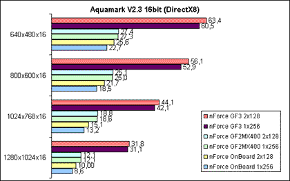 Aquamark V2.3 16Bit