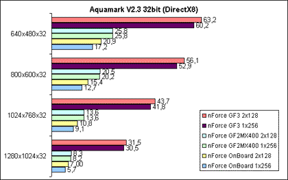Aquamark V2.3 32Bit