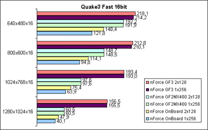 Quake3 Fast 16Bit