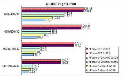 Quake3 High 32Bit