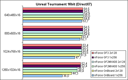 Unreal Tournament 16bit