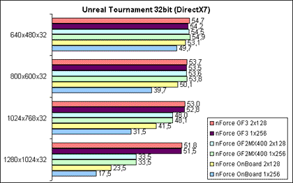 Unreal Tournament 32bit