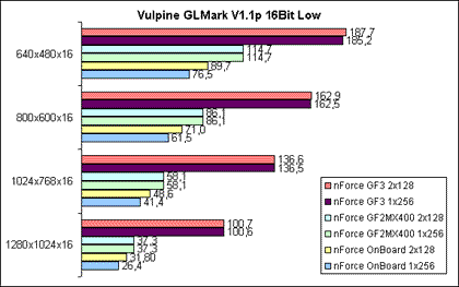 Vulpine GLMark 16bit Low