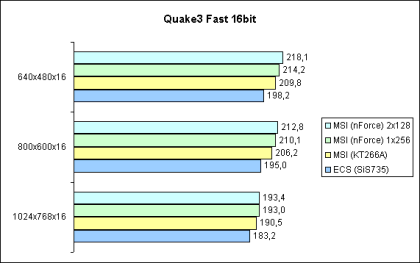 Quake3 Fast 16Bit