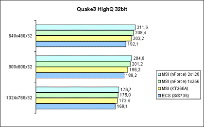Quake3 High 32Bit