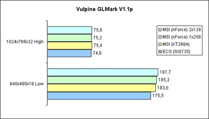 Vulpine GLMark