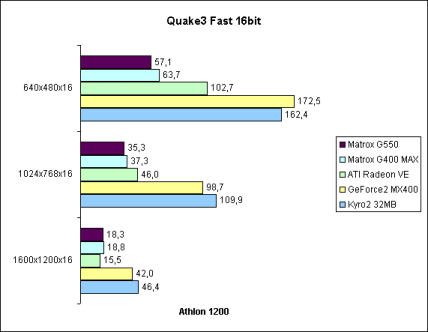 Quake3 Fast 16bit
