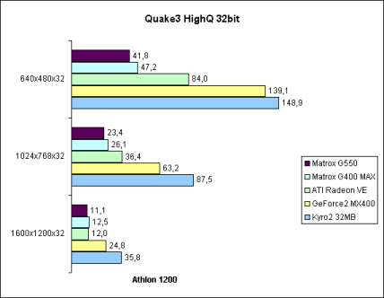 Quake3 HighQ 32bit