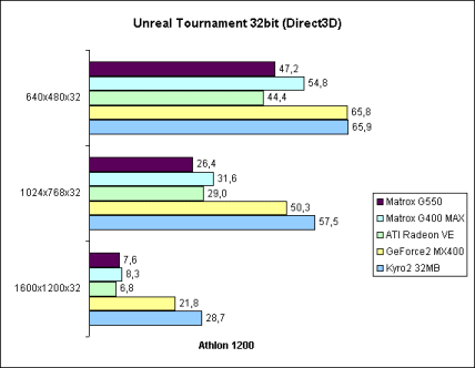 Unreal Tournament 32bit